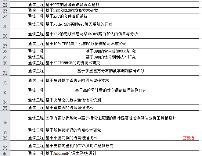 圣诞节+毕业论文选题+真TM的冷啊！