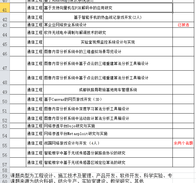 圣诞节+毕业论文选题+真TM的冷啊！