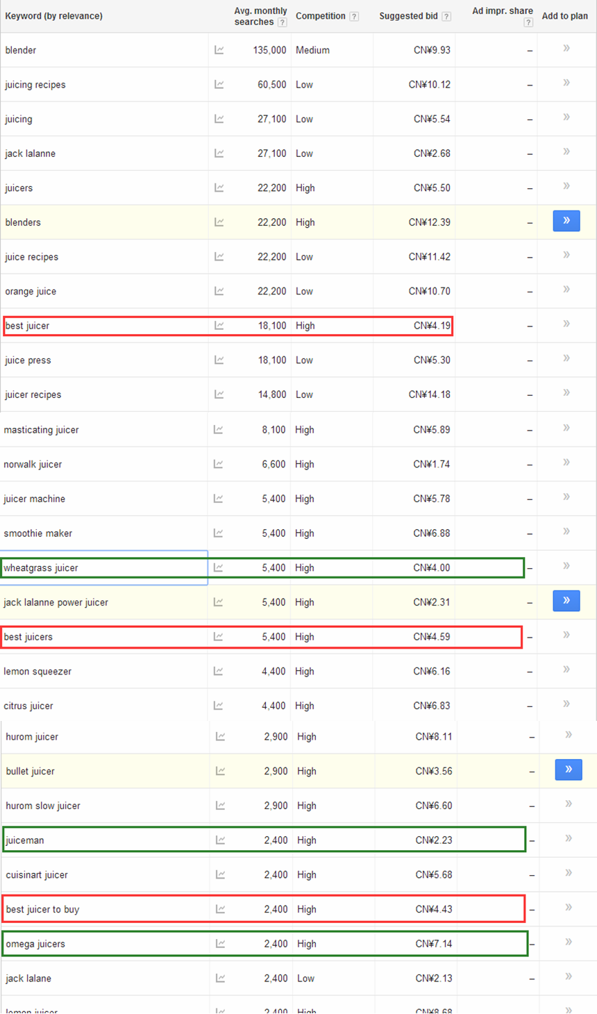 一个 Amazon 英文 Niche 站完整建设案例