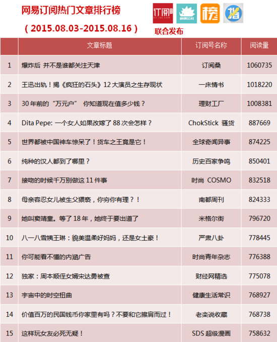 网易小编给我发奖金，我却把它当骗子