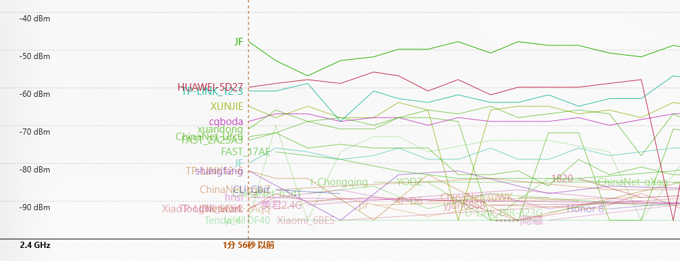 家庭装修改造中的网络拓展方案
