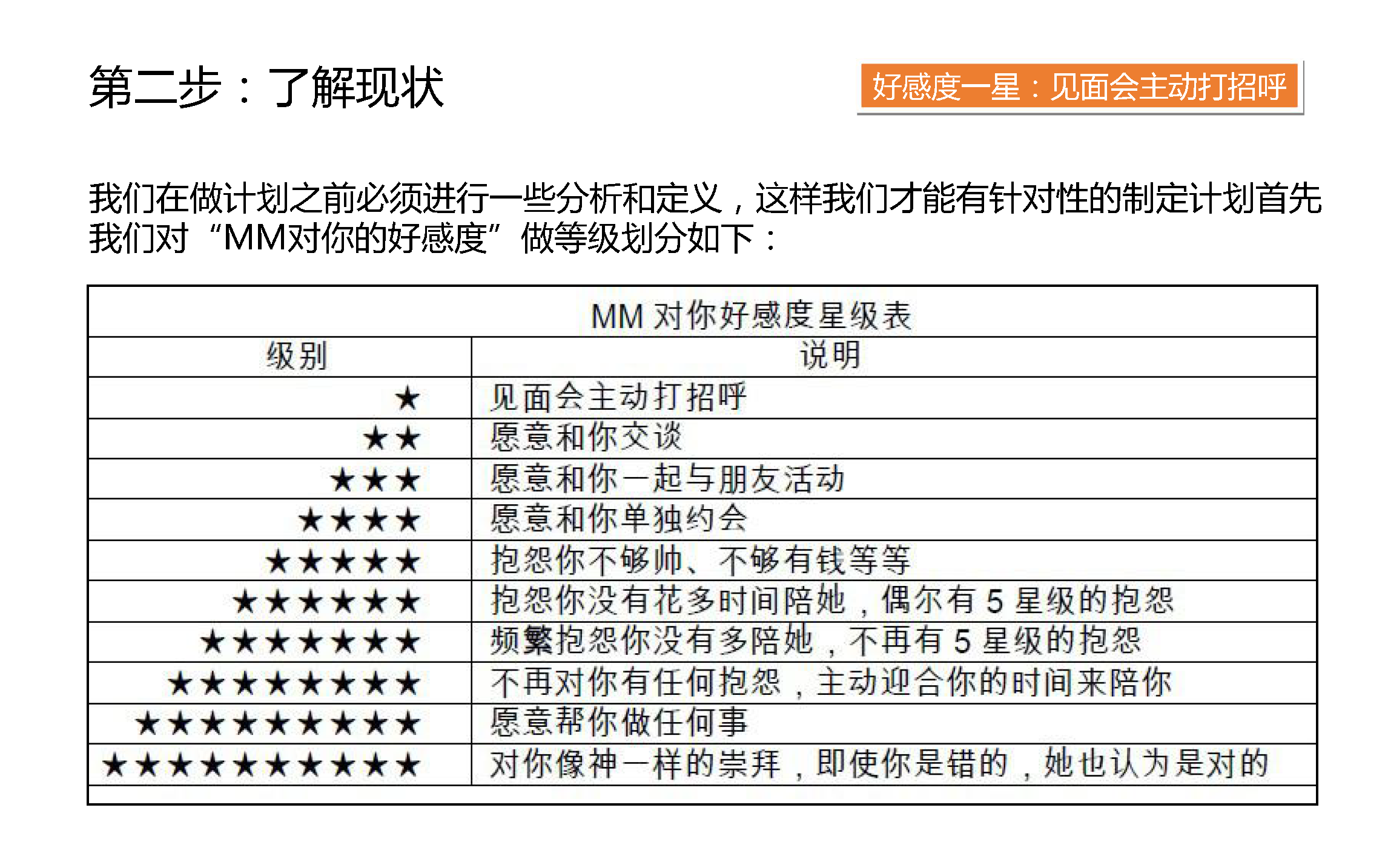 项目管理的思维找对象