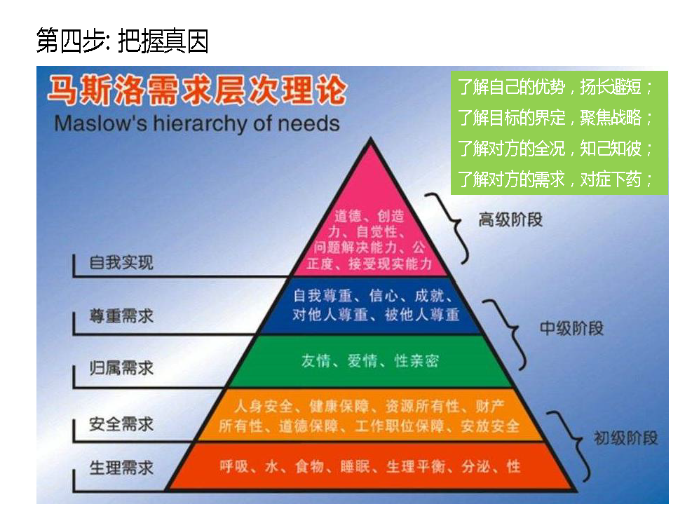 项目管理的思维找对象