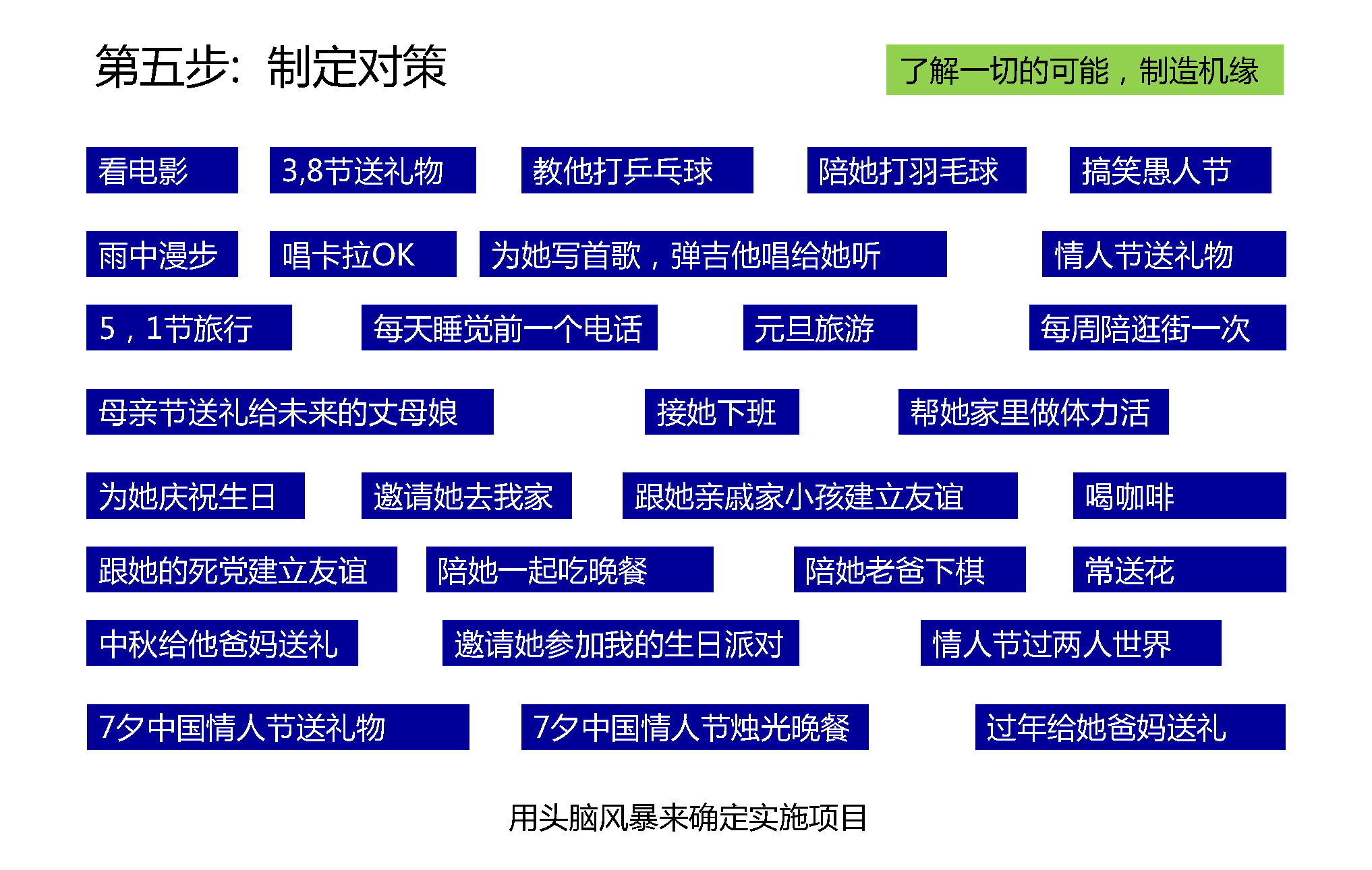 项目管理的思维找对象