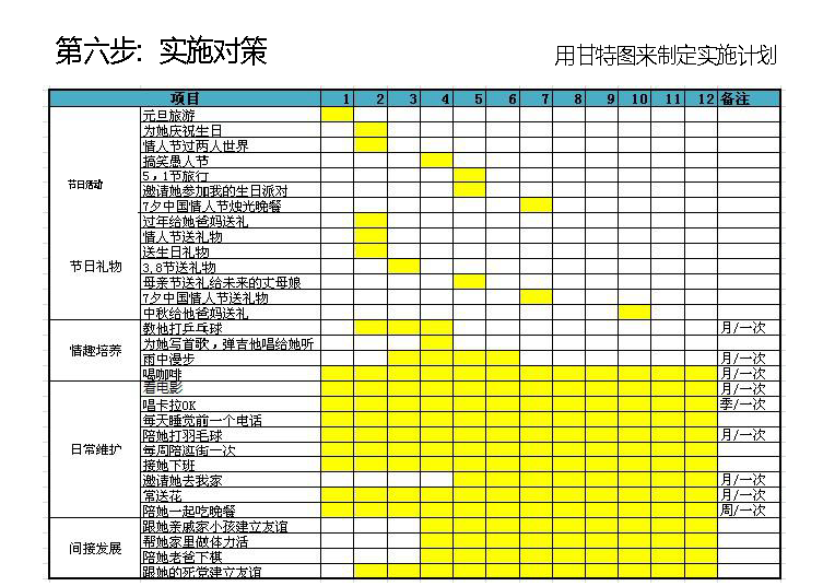 项目管理的思维找对象