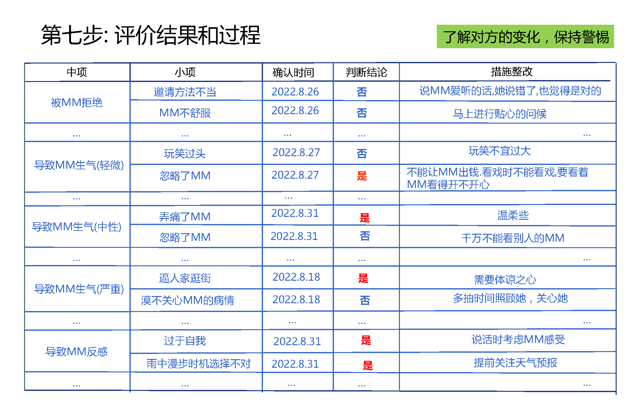 项目管理的思维找对象