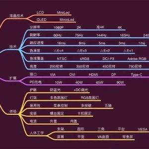 电脑显示器选购攻略大全！摄影师该怎么选