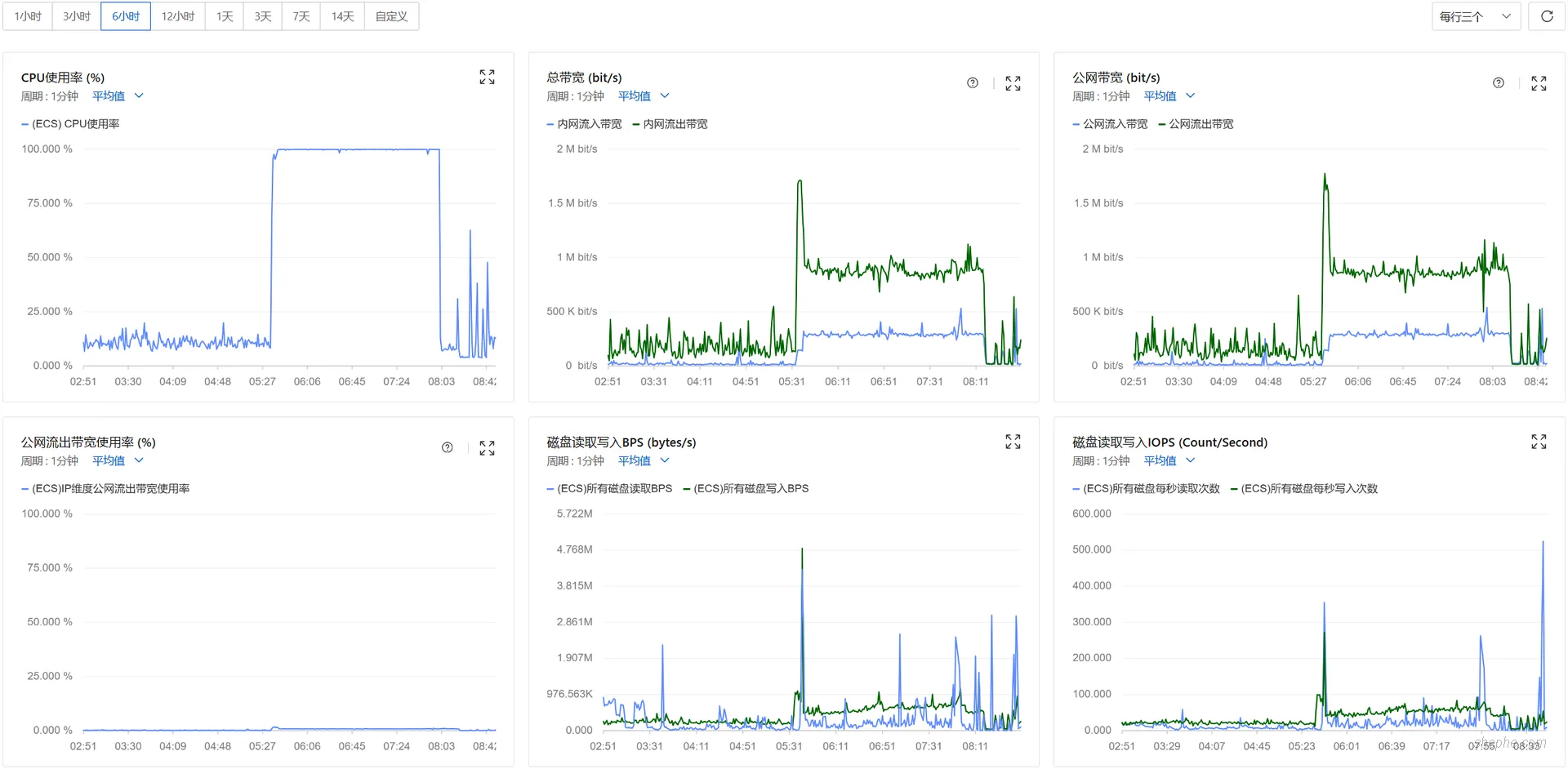 ? 一次被 OneAV 插件“内爆”的服务器排查记录