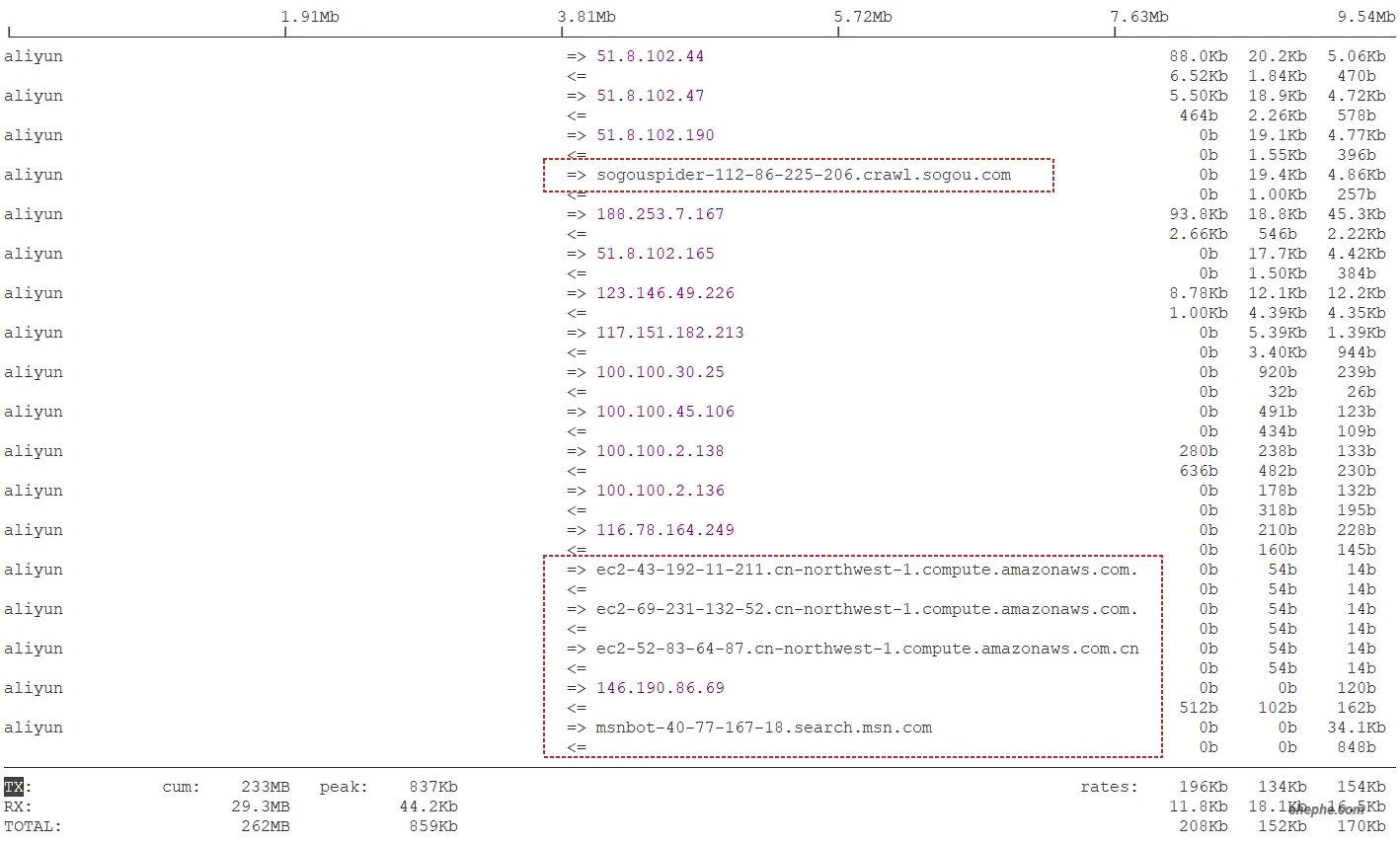 救救我！网站遭受大规模伪装 UA 恶意流量攻击