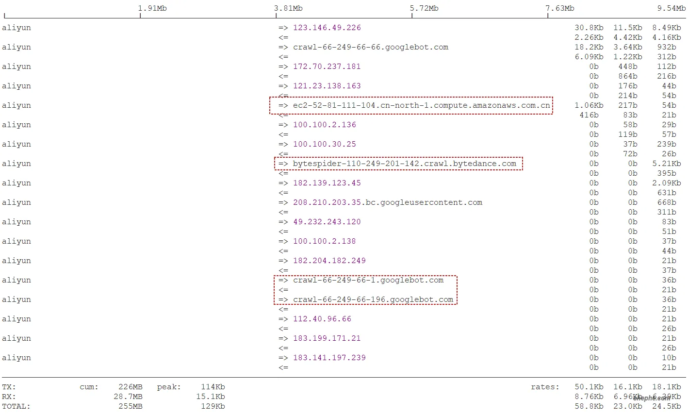 救救我！网站遭受大规模伪装 UA 恶意流量攻击