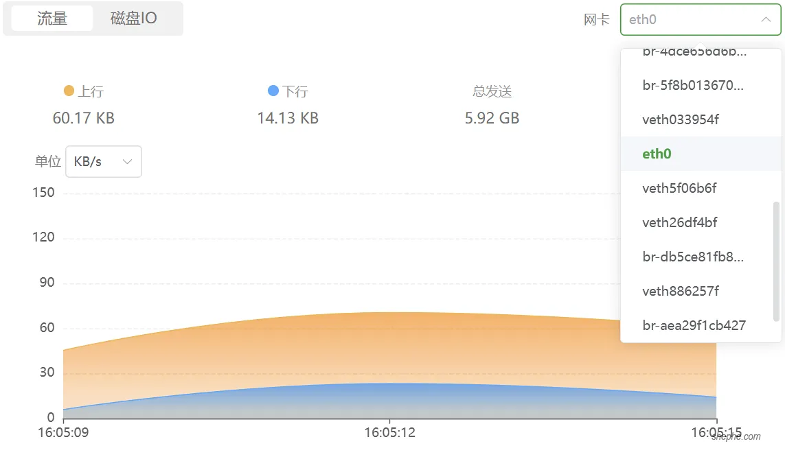 SYN Flood 攻击防范：自动化脚本的实现与应用