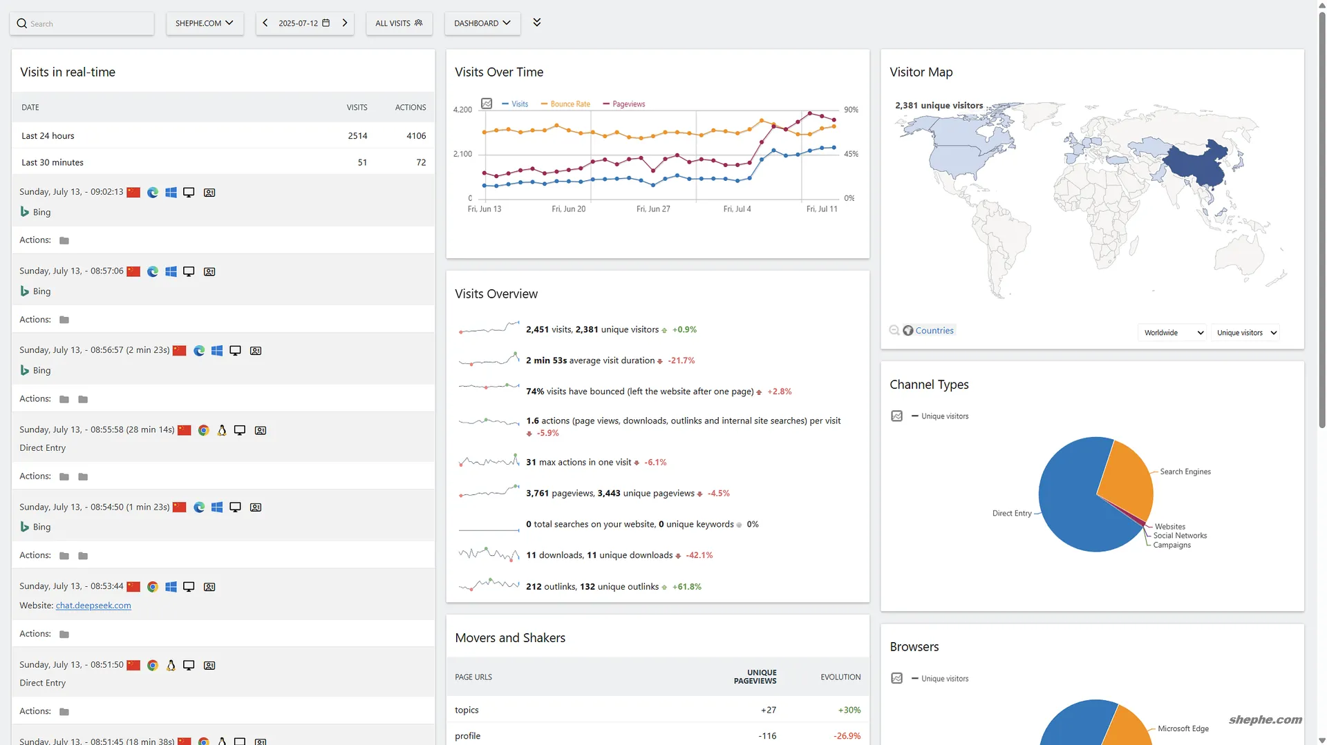 Matomo 统计有用全定制的仪表盘和非常详细的实时访问