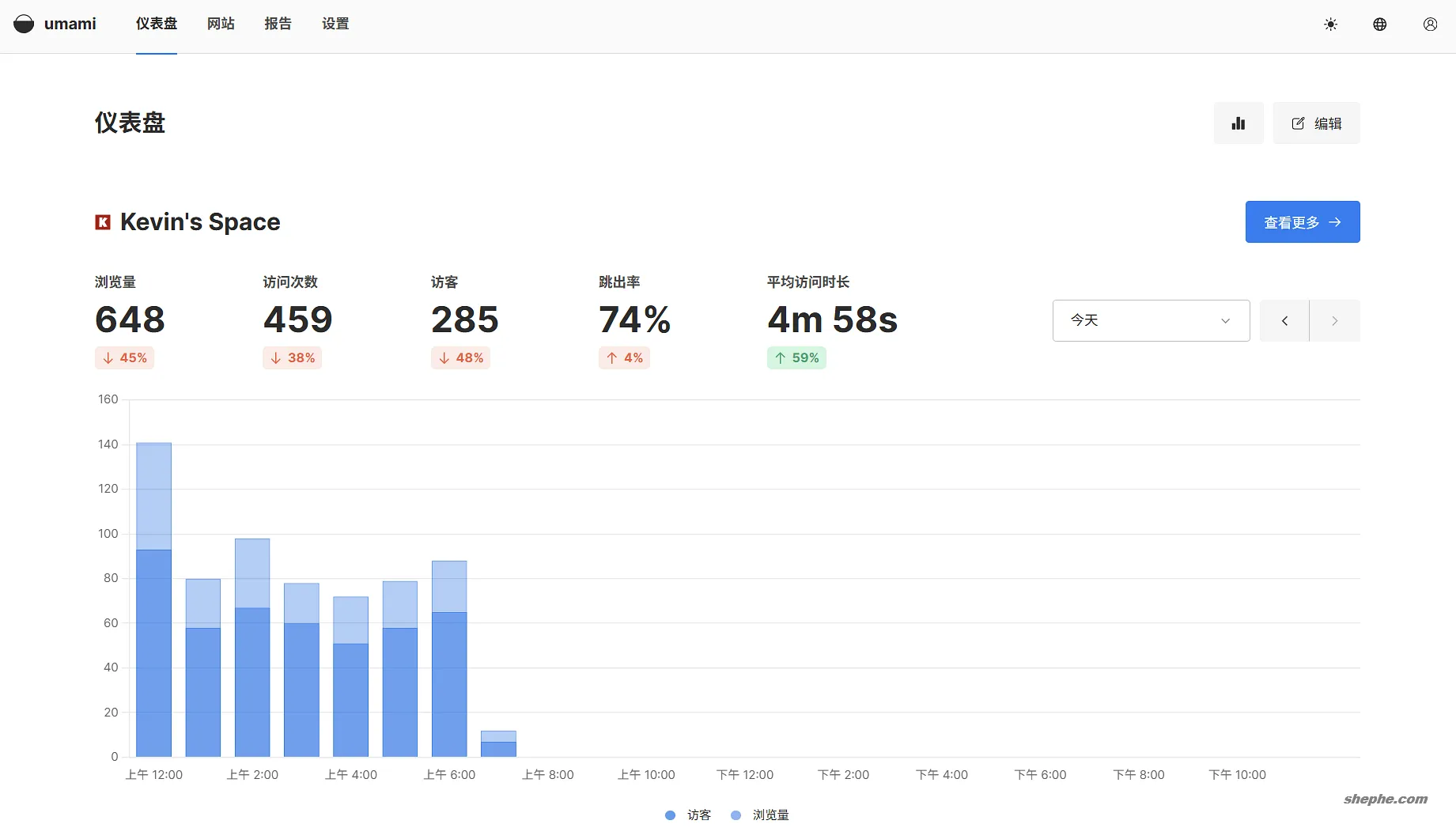 用 Umami 代替 Matomo，实现轻量高效流量监控